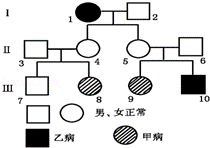 隱性看女病,女病男正非伴性