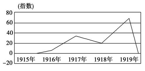 近几年来我国的经济总量位居世界第一位(2)