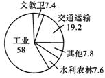 其中轻重工业之间的投资比例约为1:7.