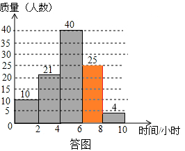 全国GdP扇形统计图_全国疫情扇形统计图(3)