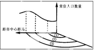 近十年人口分布特点_北京人口出生率近十年(3)