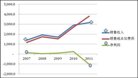 饶平具gdp(2)