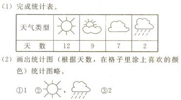 (圖表題)根據下面一個月的天氣情況,完成統計表和統計圖,並回答問題.