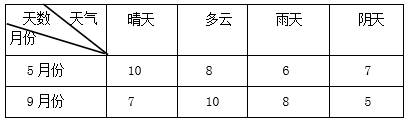 某地區5月份和9月份天氣情況統計表