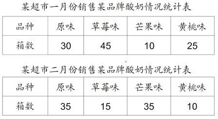 北师大一下数学教案表格_北师大版数学第九册第七单元及总复习表格式教案_数学单元备课怎么写模板