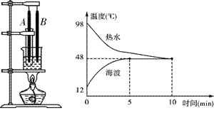 熔化设备采用的加热原理是什么_熔化焊机是什么焊机(3)