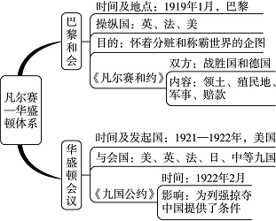 第3课 凡尔赛