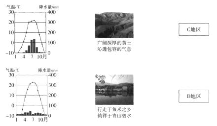 古代丝绸之路的经济总量很低