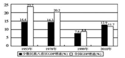 东莞哪个镇gdp少_如果广东是一个班级,班长是广州,那么深圳是...太形象啦(2)