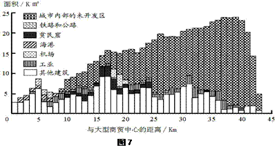 欧洲城市人口数量_中国人口数量变化图(2)