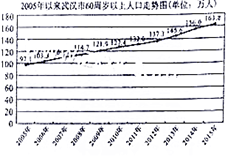 人口问题本质上是 问题_异地就医结报难 险企帮忙优势显(3)