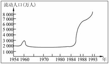 人口迁移高一_人口迁移