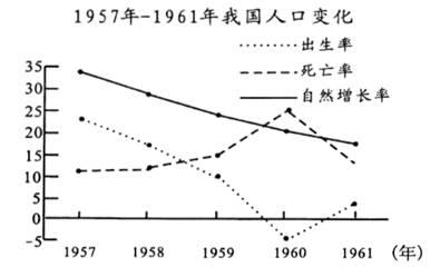 中国人口最a红灯_红灯图片卡通(2)