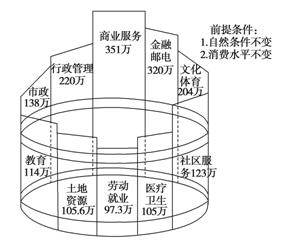 宗教导致的人口迁移的例子_人口迁移(3)