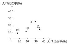 家庭人口迁移例子_人口迁移(2)