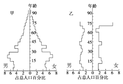 加拿大人口老龄化问题的原因_人口老龄化问题图片