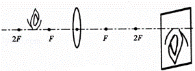 5.應用如圖所示的凸透鏡成像規律製成的光學設備是( )