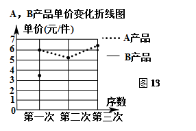 唐朝人口变化折线图_唐朝国力折线图(2)