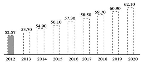 我国的经济总量已经上升到世界第几位(3)