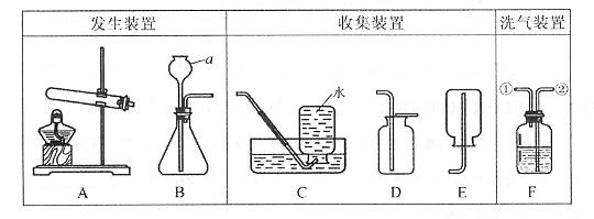 (7分)根据下列实验装置图,回答问题