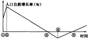 三国年代有多少人口_台湾有多少人口