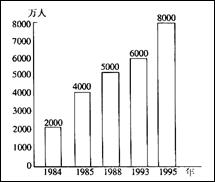 1995年流动人口管理_1995年身份证照片