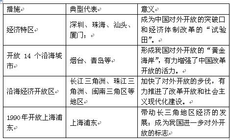 福建省与台湾的经济总量比较_台湾进入福建省车牌(3)