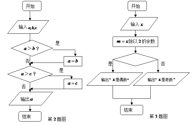 2给出以下一个算法的程序框图(如下图所示),该程序框图的功能是 ( )
