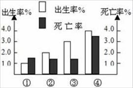 人口生长率最高的大洲_人口普查(3)