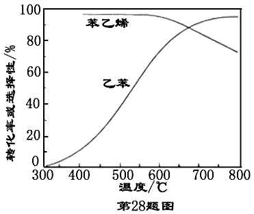 苯乙烯沸点图片