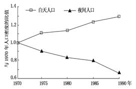 商务办公区的 人口密度_中国人口密度图