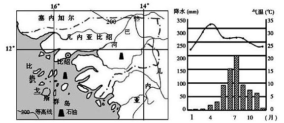 材料一,几内亚比绍示意图(左图)和首都比绍气候统计图(右图.