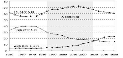 中国15岁以下人口_双11 光棍节 几组数据快速了解我国2亿单身男女状况