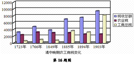 对外贸易额比GDP高_一场全球性的灾难 英国脱欧蝴蝶效应