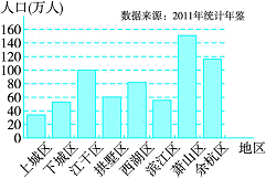 人口统计图_2018年中国老年人口统计图,中国老年人口比例图表 爱扬教育网(2)