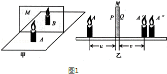 平面镜成像应用什么原理_平面镜成像原理