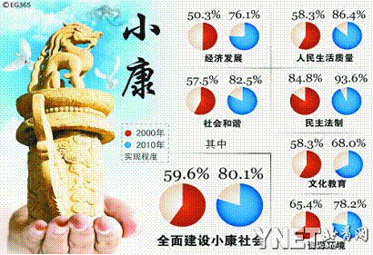 小康社会的标准图片