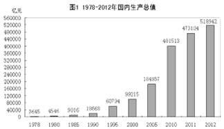 东台市的gdp总值是多少_杭州中联筑境建筑设计有限公司logo(2)