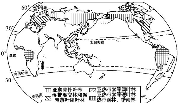 中亚植被类型及分布图图片