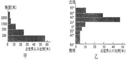 欧洲各国人口稠密度_东南亚人口稠密度图片(3)