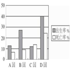 中国人口资源与环境英文版_人口与资源手抄报(3)