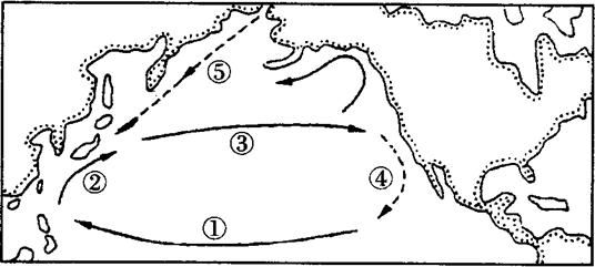 a盛行西風影響下形成洋流①b洋流①與洋流③水溫相同