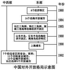 沿海开放城市2018经济总量_沿海经济开放城市图片