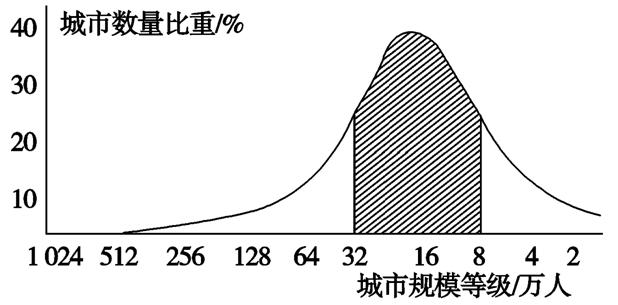 钟摆人口地理题_高中地理人口思维导图(3)