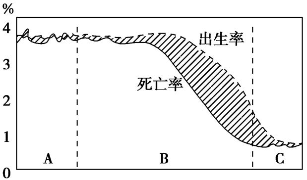 人口增长类型_2018黑龙江教师考试备考人口增长模式及其转变 教案