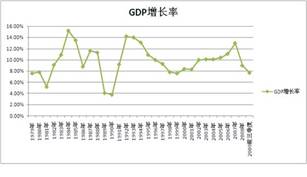 日本gdp变动历史情况分析_疫情冲击不改经济向好态势 九成以上城市GDP增速回升 2020年上半年291个城市GDP数据(2)