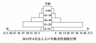 淄博外来人口_淄博职业学院(3)