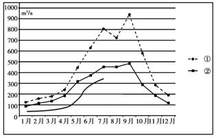 人口增加或减少的原因_人口减少(2)