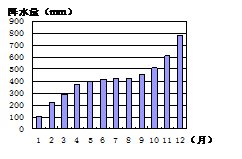 青海省人口总数_青海人口有多少 青海各市州人口统计 青海人口2019总人口数