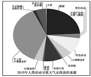 人口和污染用英语_英语人口普查